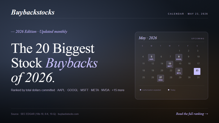 The 20 Biggest Stock Buybacks of 2026